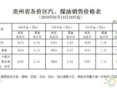 贵州：89#汽油和0#柴油最高零售价均提高50元/吨