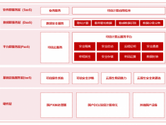 曙光云全栈式安全解决方案 保障石化行业高质量发展