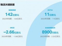 科思创2024财年实现销量攀升，坚定推进转型